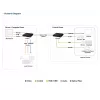 ATEN True 4K DP/HDMI Optical KVM 10km, Transmitter & receiver, Wired, 10000 m, 4096 x 2160 pixels, Czarny, Metal