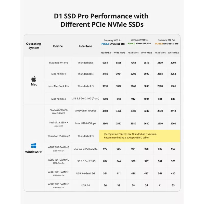 TerraMaster D1 SSD Pro Obudowa SSD Aluminiowa M.2