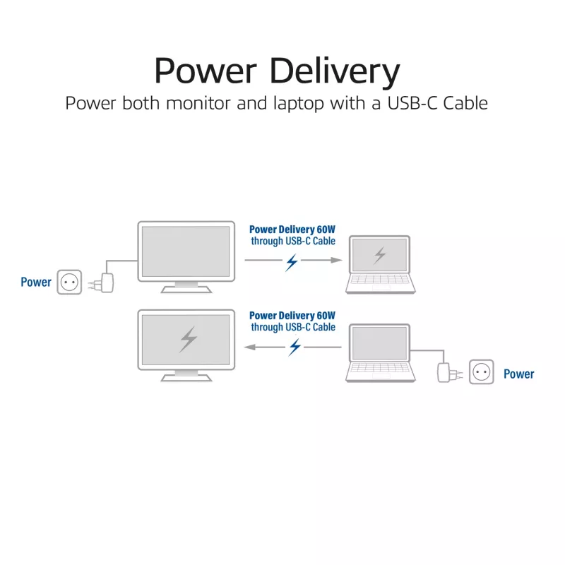 ACT USB-C 3.2 Gen2 Active Optical kabel (AOC) kabel połączeniowy, 3 m