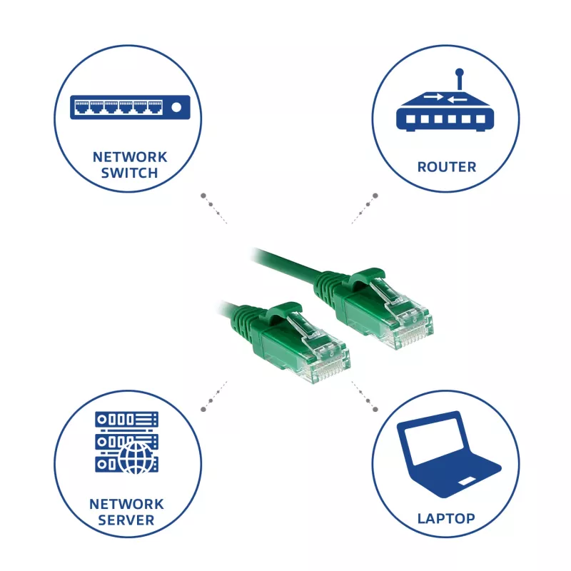 ACT zielony 2 metry LSZH U/UTP CAT6 patchcord slimline do centrów danych z wtykami RJ45 bez zaczepów