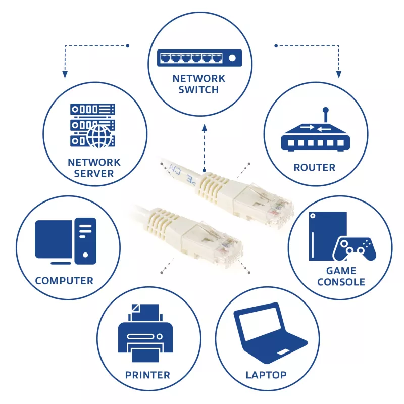 ACT Ivory 0.5 meter U/UTP CAT6 patch kabel with RJ45 connectors