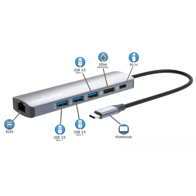 Manhattan USB-C Dock/Hub, Porty (x6): Ethernet, HDMI, USB-A (x3) i USB-C, z zasilaniem Power Delivery (PD) 100 W — wymaga zewnętrznej ładowarki USB-C (brak w zestawie). Zasilany przez USB (bez zewnętrznego zasilacza), gdy PD nie jest używany