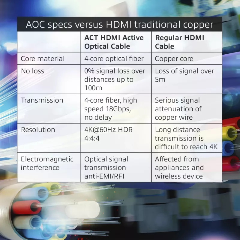 ACT 100 metrów HDMI Premium 4K Active Optical kabel v2.0 HDMI-A męski - HDMI-A męski