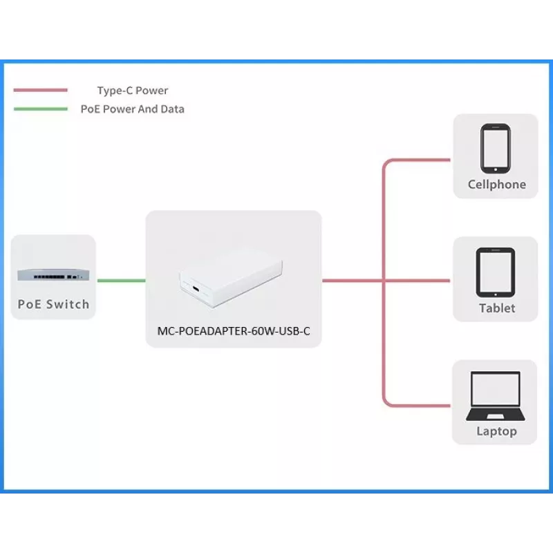 Microconnect MC-POEADAPTER-60W-USB-C adapter PoE Fast Ethernet 20 V