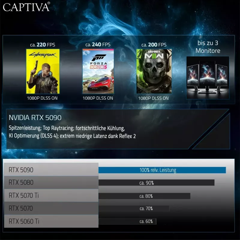 Laptop Captiva CAPTIVA 97860 — Intel Core Ultra 9 275HX, 16 cali WQXGA (2560×1600), 64 GB DDR5, SSD, NVIDIA GeForce RTX 5090, Wi‑Fi 6, czarny