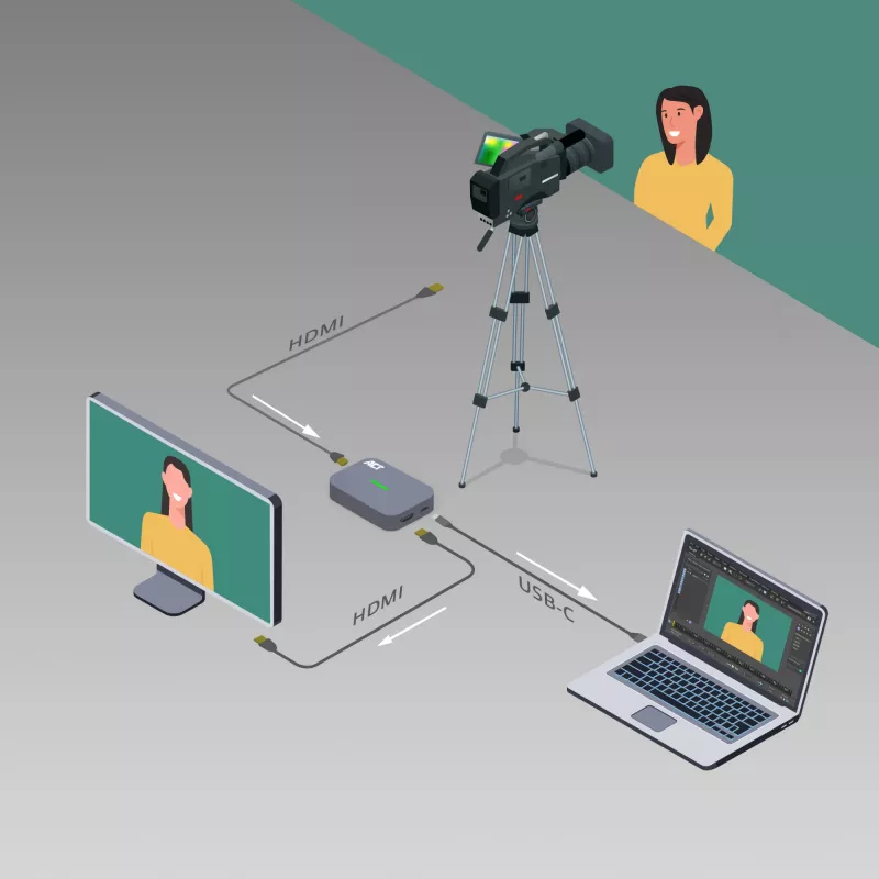 Karta przechwytująca wideo ACT USB-C, przejście HDMI 4K@60Hz, przechwytywanie 4K@30Hz