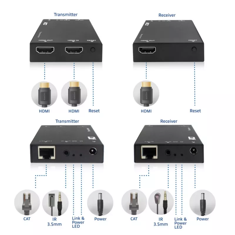 HDMI over CAT Extender Set ACT AC7852 — przedłużenie sygnału HDMI do 150 m przez CAT5e