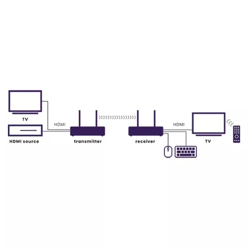 Bezprzewodowy nadajnik i odbiornik AV Marmitek TV Anywhere 4K Czarny
