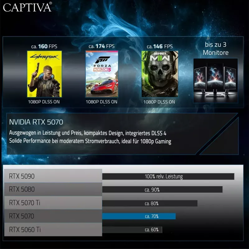 CAPTIVA I94-441GE Highend Gaming Notebook 94441, AMD Ryzen 7 255, 15.3 inch, 32GB, 2TB SSD, Win 11 Pro, GeForce RTX 5070 8GB
