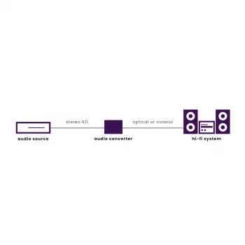 Marmitek Connect AD12 Czarny 25008412 Ekstraktor dźwięku HDMI 4K