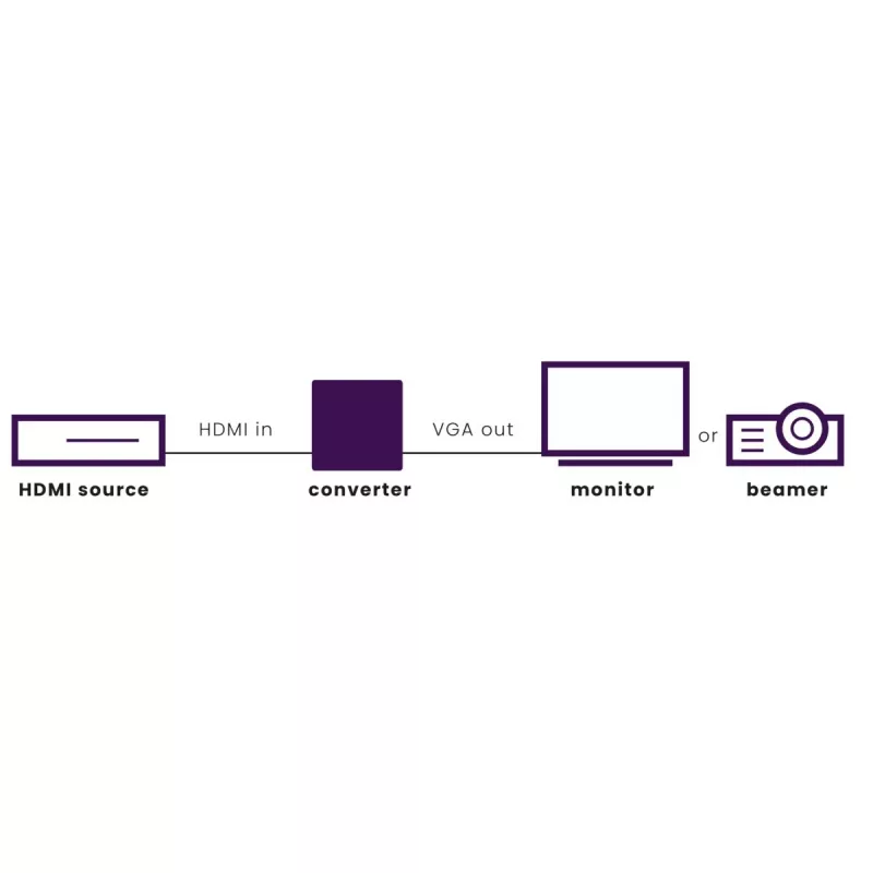 Marmitek Connect HV15 - adapter HDMI na VGA