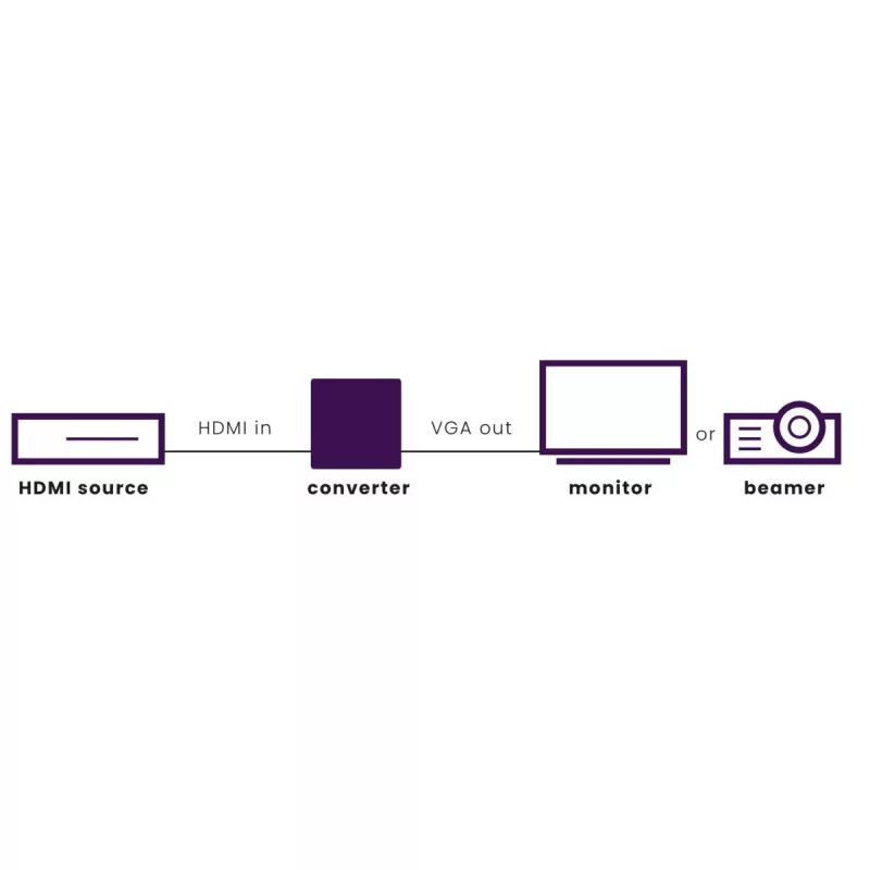 Marmitek Connect HV15 - adapter HDMI na VGA