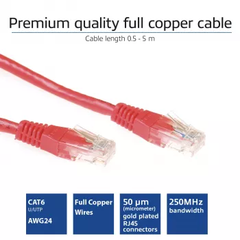 ACT Czerwony kabel krosowy U/UTP CAT6 o długości 1,5 metra ze złączami RJ45