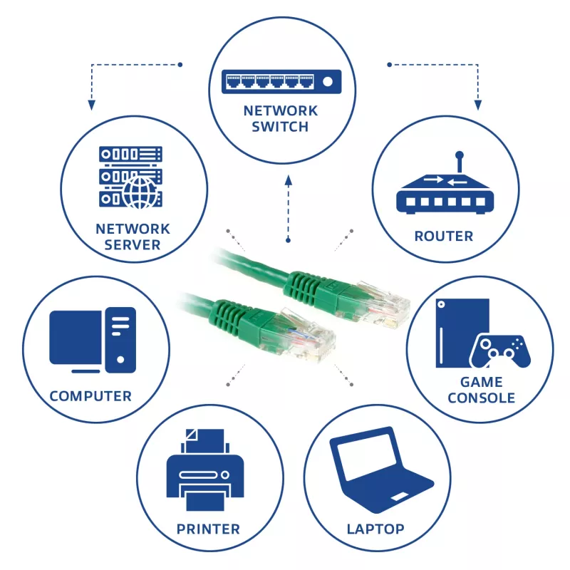 ACT zielony 2-metrowy kabel krosowy U/UTP CAT6 ze złączami RJ45