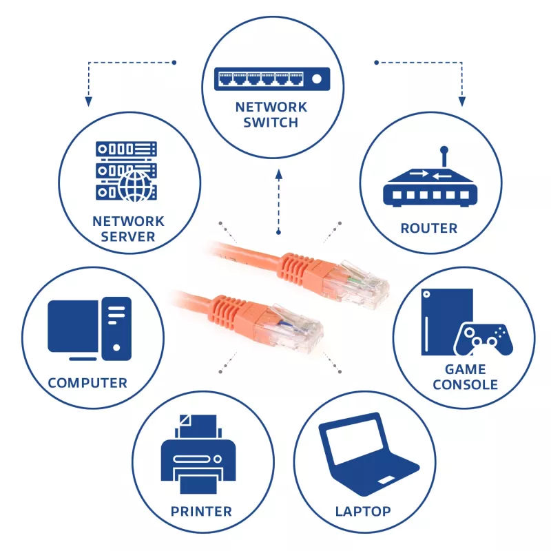 ACT pomarańczowy kabel krosowy U/UTP CAT6 o długości 1,5 metra ze złączami RJ45