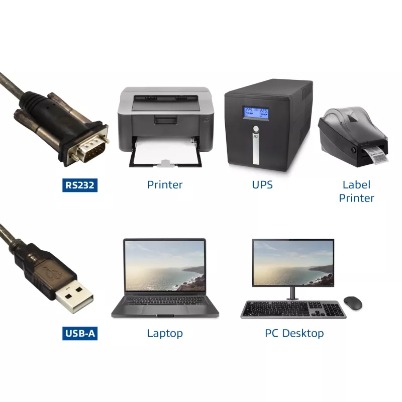 ACT Konwerter USB na port szeregowy (wersja podstawowa)