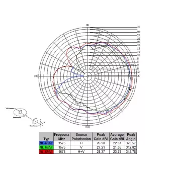 Antena Navilock NL-69AT FAKRA C 27 dBi