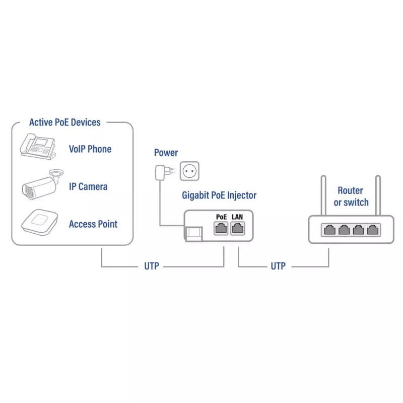 Iniektor ACT Gigabit PoE+ (30W), Gigabit Ethernet, 10,100,1000 Mbit/s, IEEE 802.3, IEEE 802.3ab, IEEE 802.3af, IEEE 802.3at, IEEE 802.3u, Czarny, 30 V, 100 - 240 V