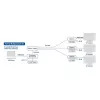 ACT Receiver unit for AC7850