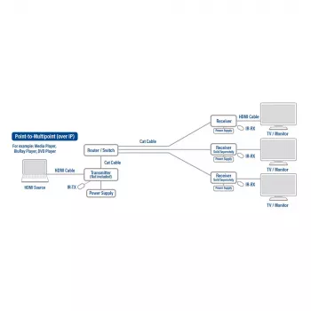 ACT Receiver unit for AC7850