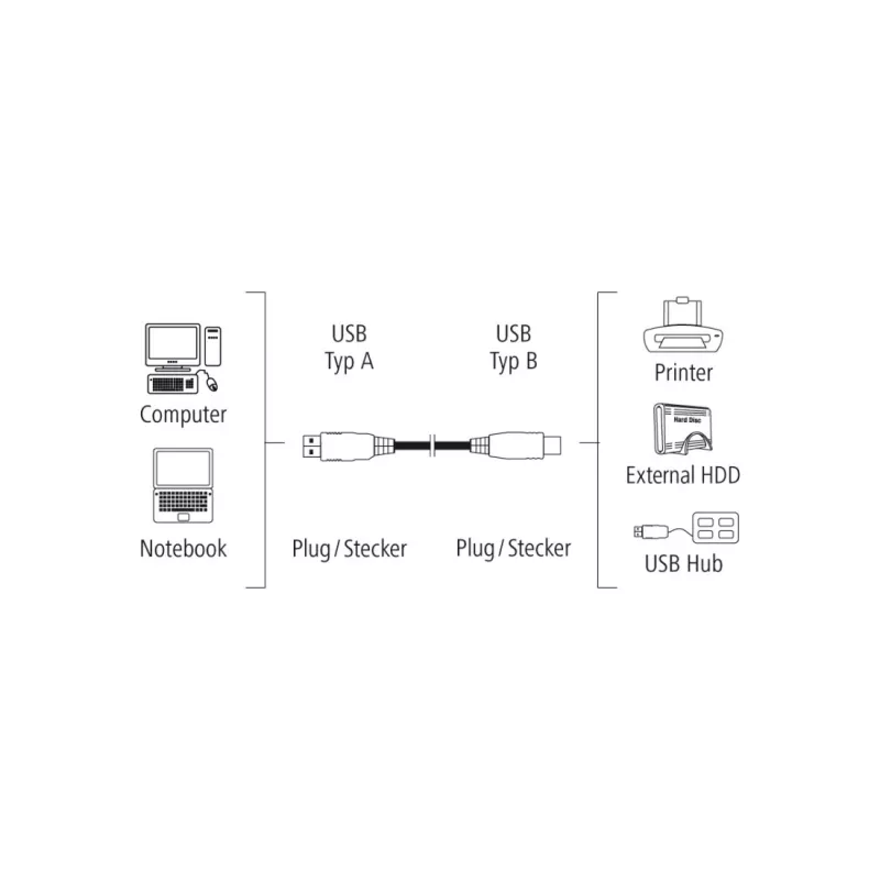 Hama 00200901 kabel USB USB 2.0 3 m USB A USB B