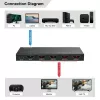 Rozgałęźnik HDMI MicroConnect MC-HDMISPLITTER0104-8K 4K 60Hz