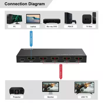 Rozgałęźnik HDMI MicroConnect MC-HDMISPLITTER0104-8K 4K 60Hz
