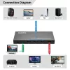 Przełącznik HDMI MicroConnect MC-USBCHDMISWITCH0401-8K Rozdzielczość 8K