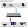 Przełącznik HDMI MicroConnect MC-HDMISWITCH0301-8K 8K 60Hz 4:4:4