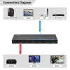 Przełącznik HDMI MicroConnect MC-HDMISWITCH0501-8K 8K Rozdzielczość