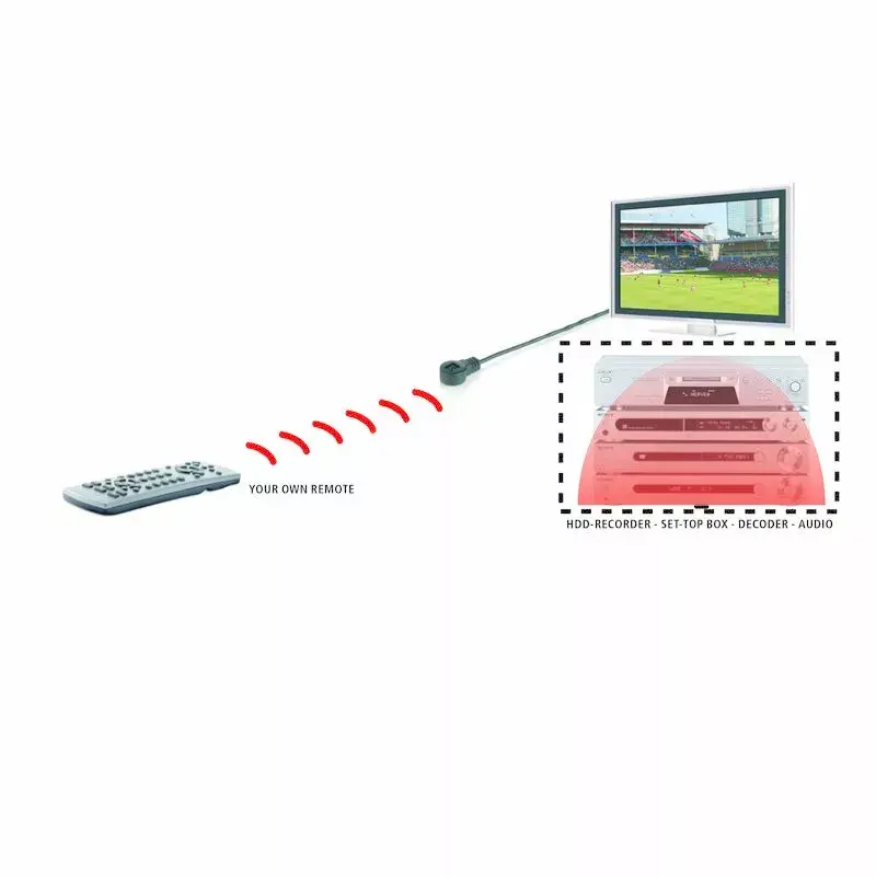 Marmitek IR 100 USB - przedłużacz podczerwieni - zasilany przez USB - 1 urządzenie