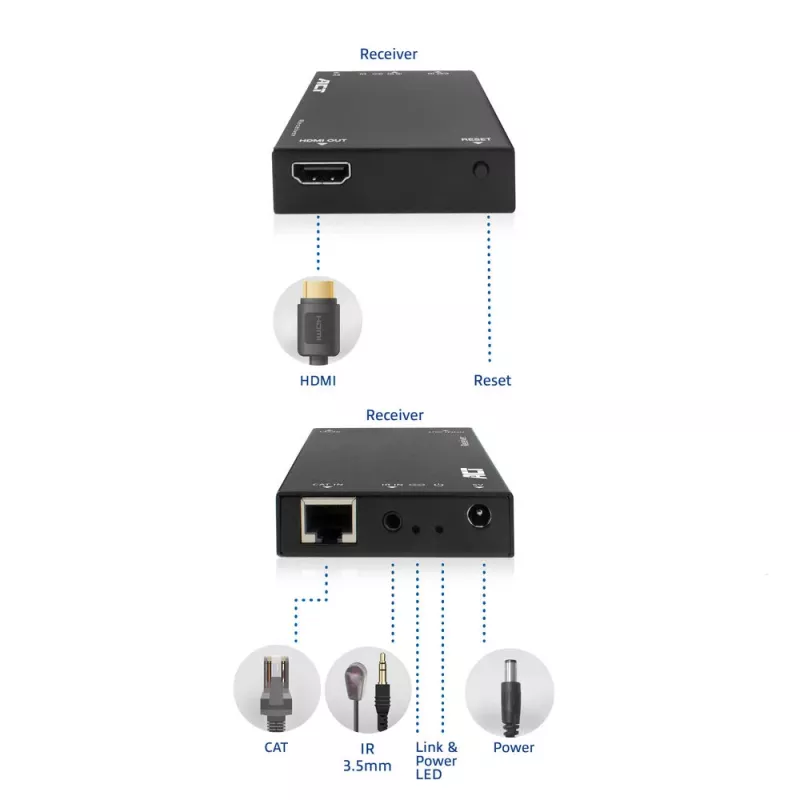 Odbiornik ACT AC7853 HDMI over CATx — odbiornik sygnału HDMI przez Ethernet do 150 m