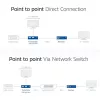 Odbiornik ACT AC7853 HDMI over CATx — odbiornik sygnału HDMI przez Ethernet do 150 m