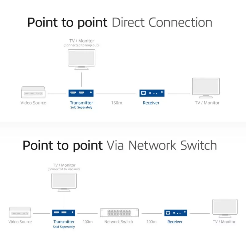 Odbiornik ACT AC7853 HDMI over CATx — odbiornik sygnału HDMI przez Ethernet do 150 m