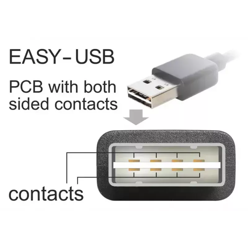 Kabel USB DeLOCK 5m USB 2.0 A - miniUSB m/m 83381 Czarny