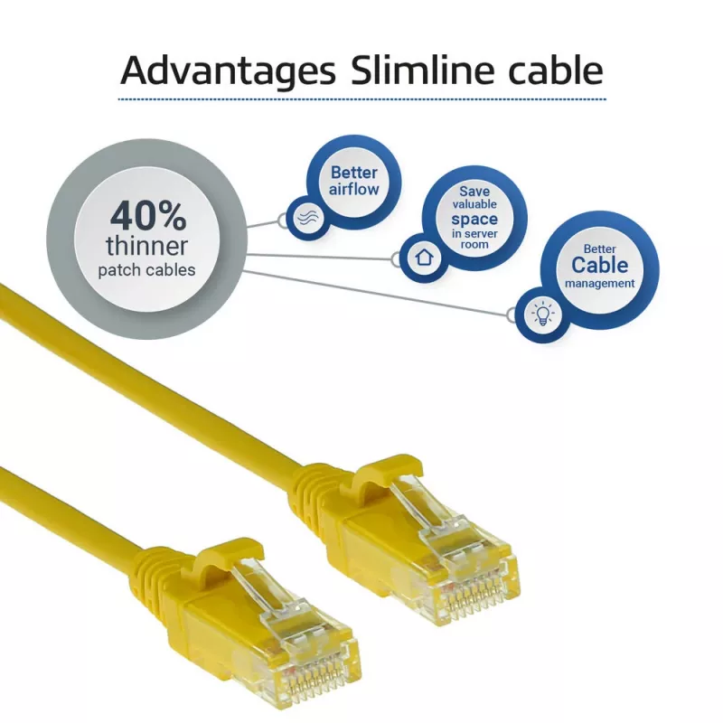 ACT Żółty 7-metrowy kabel krosowy slimline LSZH U/UTP CAT6 do centrów danych z wtykami RJ45