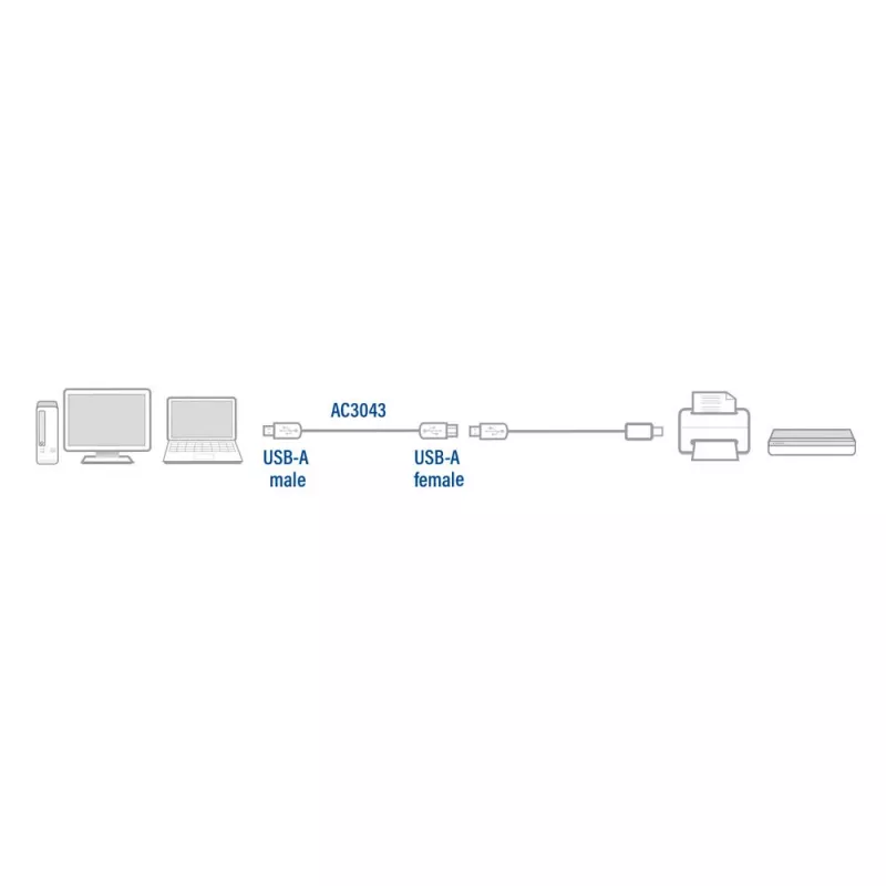 Przedłużacz ACT USB 2.0 A męski - A żeński 3 metry