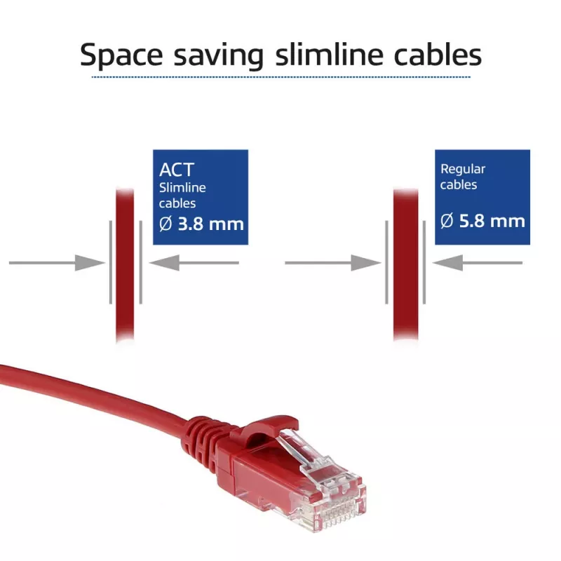 ACT Czerwony 0,15 m LSZH U/UTP CAT6 cienki kabel krosowy do centrów danych ze złączami RJ45 bez zaczepów