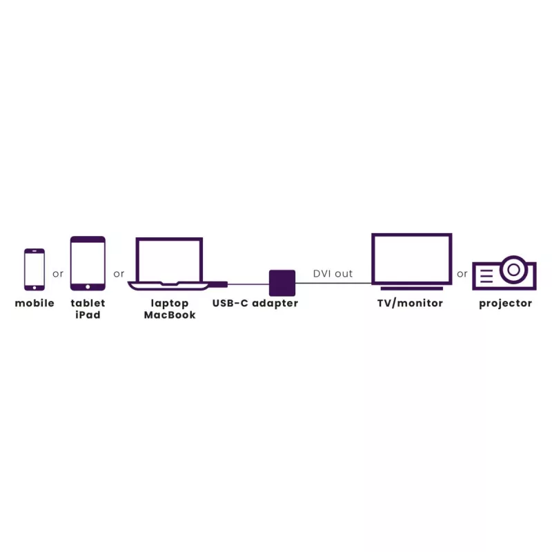 Marmitek Connect USB C do DVI - adapter USB-C na DVI