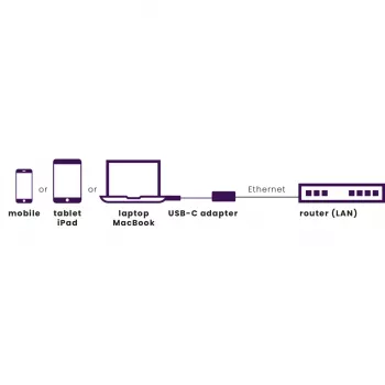 Marmitek Connect adapter USB-C na Ethernet 8373