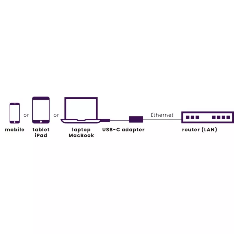 Marmitek Connect adapter USB-C na Ethernet 8373