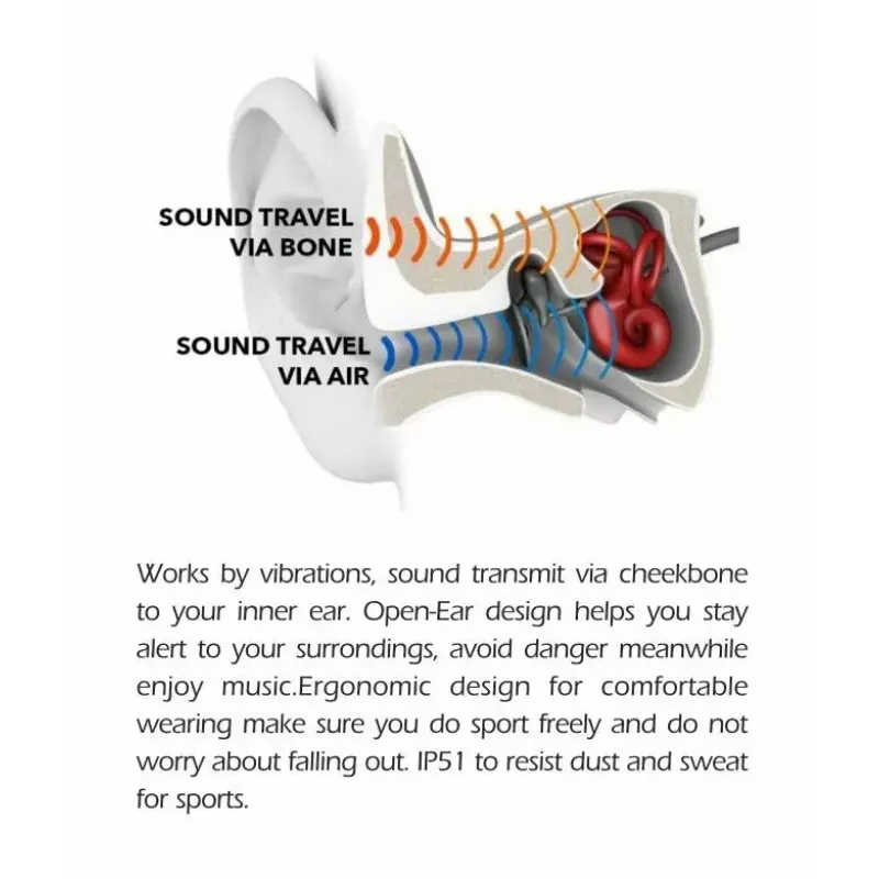 Słuchawka Swissten Bone Conduction Bluetooth V5.0 Czarny