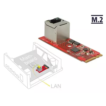 Karta sieciowa DeLOCK 62949 Wewnętrzna Ethernet 1000 Mbit/s