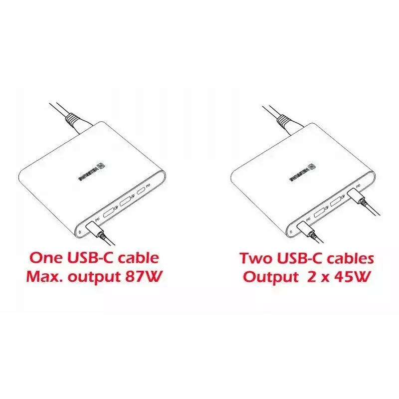 Ładowarka podróżna SWISSTEN SW-TCH-87W-PD30-QC30-W — 87W, PD 3.0, QC 3.0, do smartfonów i laptopów