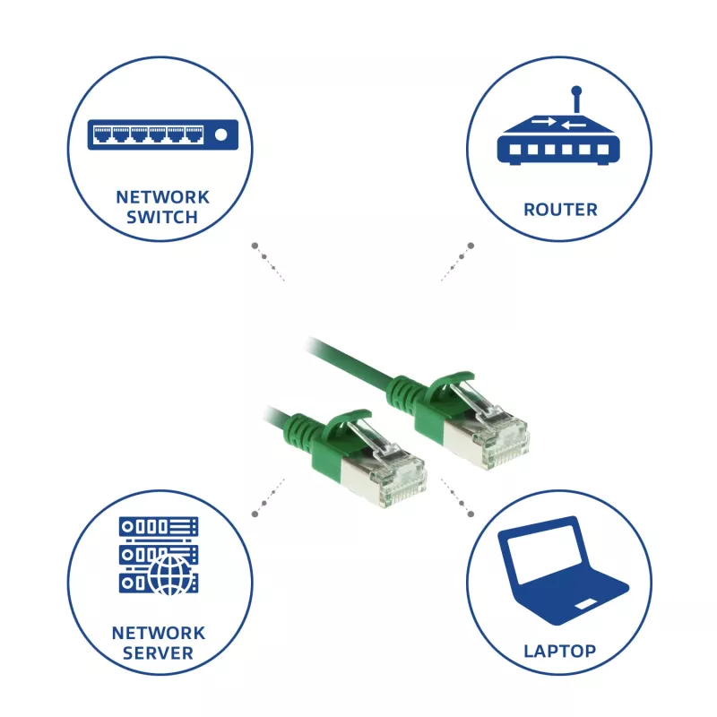ACT zielony 5 metrów LSZH U/FTP CAT6A cienki kabel krosowy do centrów danych z bezopłotkowymi złączami RJ45