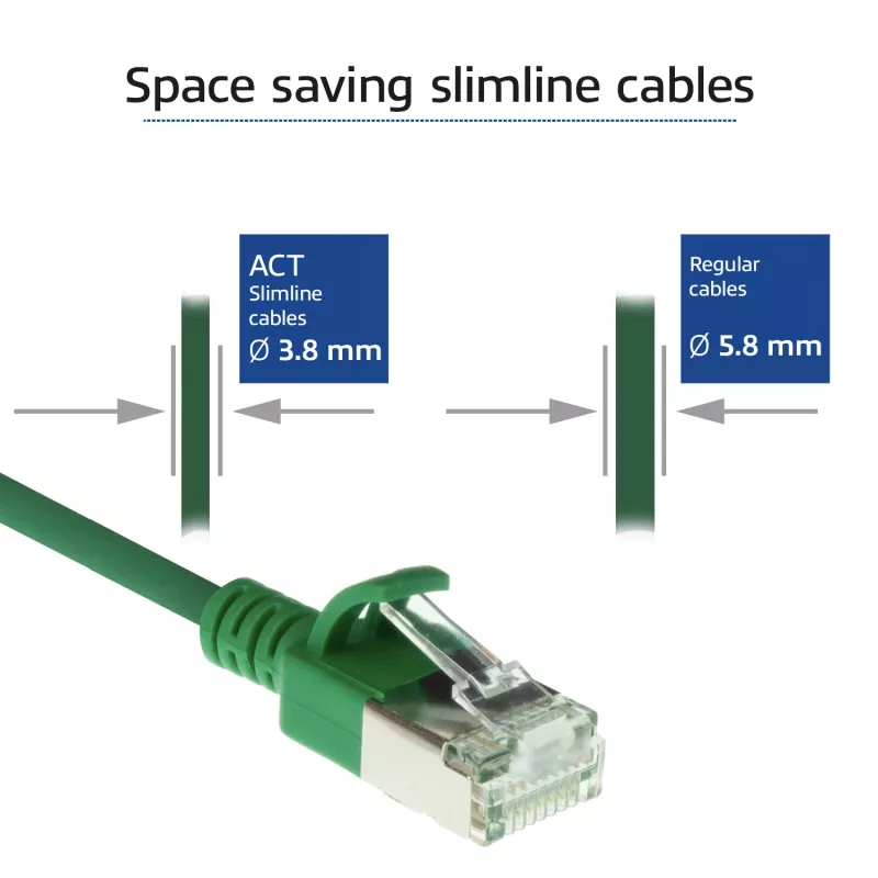 ACT zielony 0,25 m kabel krosowy LSZH U/FTP CAT6A do centrów danych slimline z wtykami RJ45
