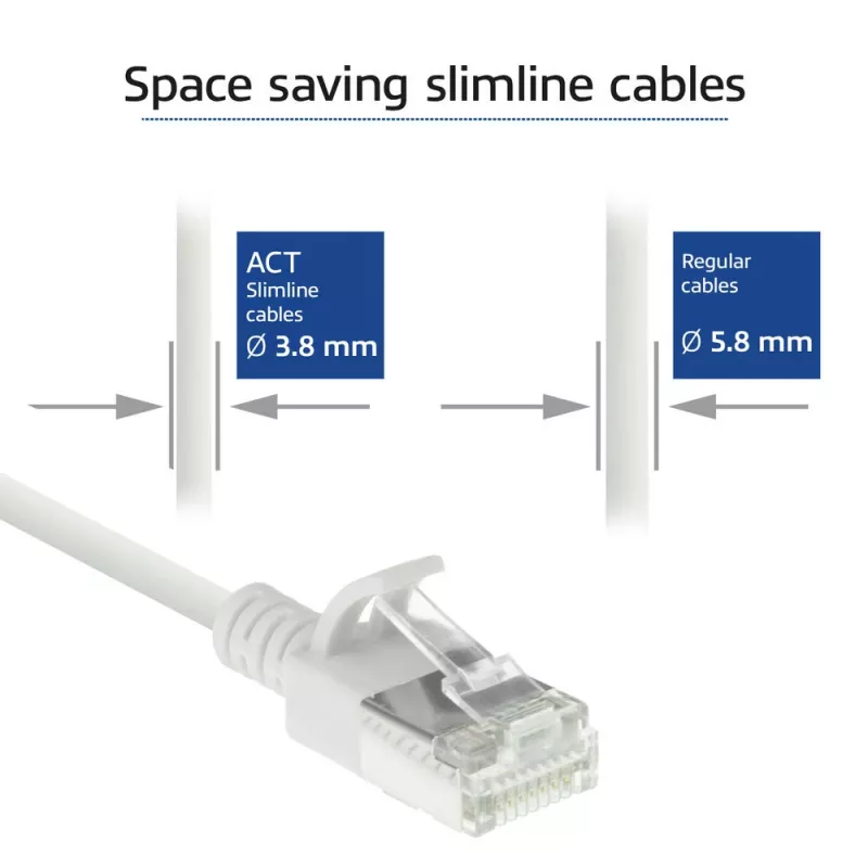 ACT biały 0,5 metra kabel krosowy LSZH U/FTP CAT6A do centrum danych, slimline, bez zaczepów, ze złączami RJ45