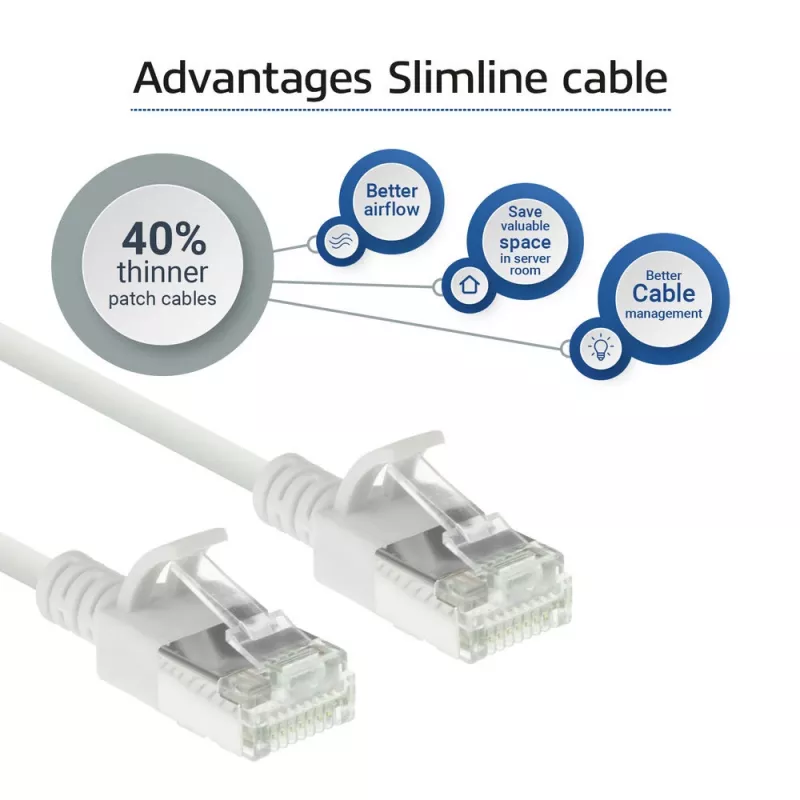 ACT biały 0,5 metra kabel krosowy LSZH U/FTP CAT6A do centrum danych, slimline, bez zaczepów, ze złączami RJ45