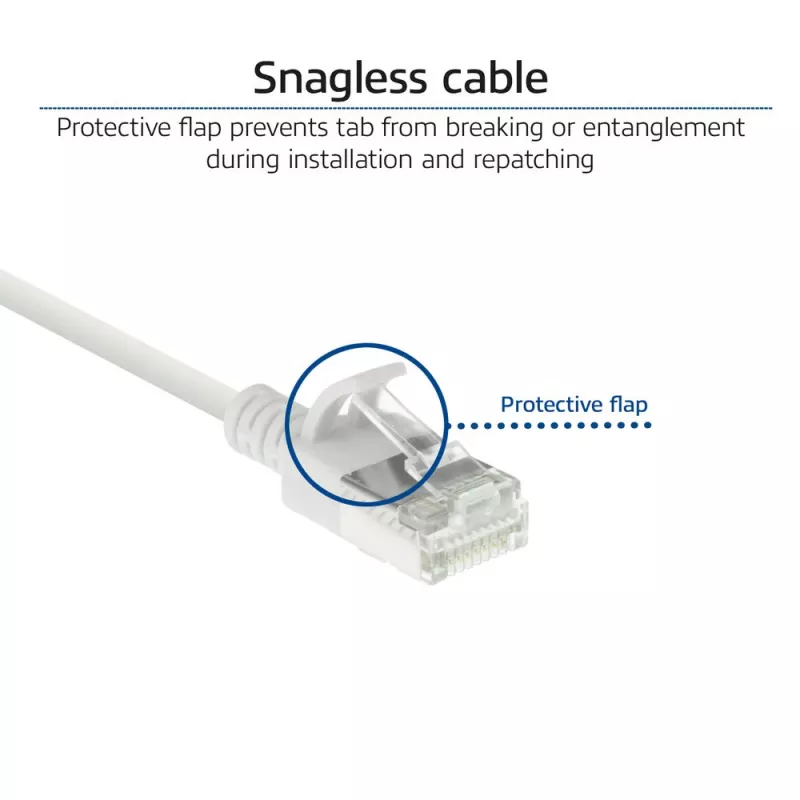 ACT biały 0,15 metra LSZH U/FTP CAT6A cienka patchcord do centrów danych z bezzałamanymi złączami RJ45