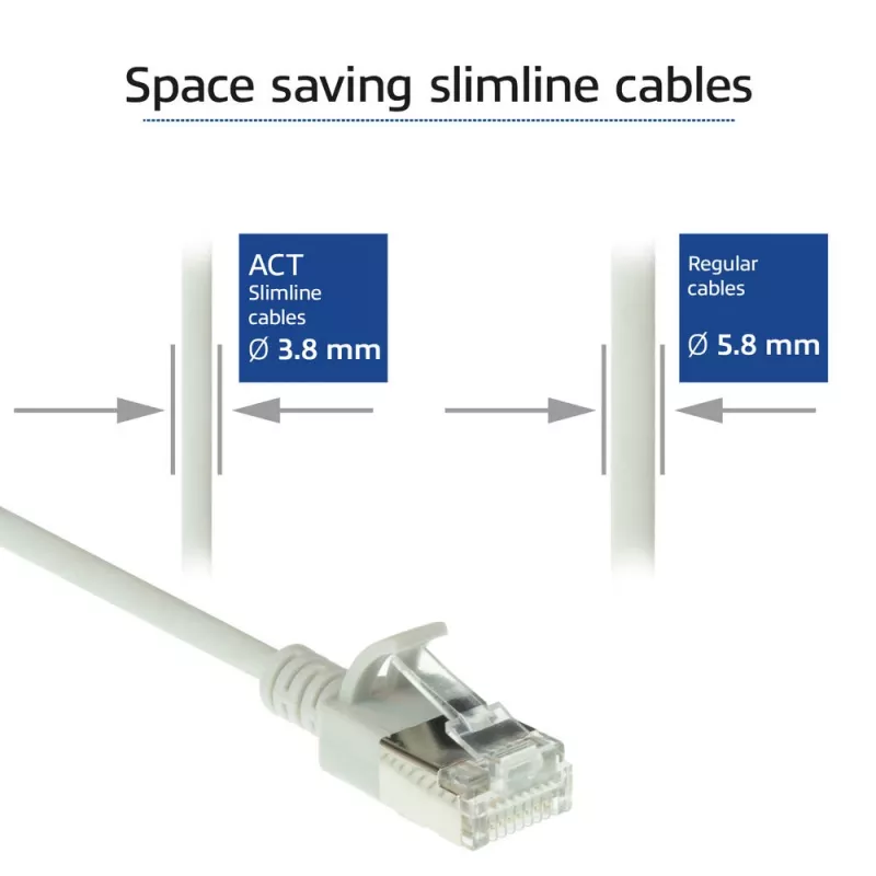 ACT szary 0,15 metra LSZH U/FTP CAT6A slimline patch kabel datacenter ze złączami RJ45